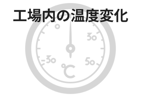工場内の温度変化